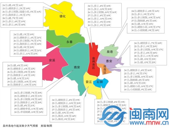 泉州天气