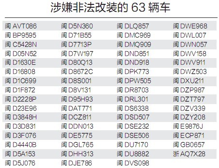 车牌详情
