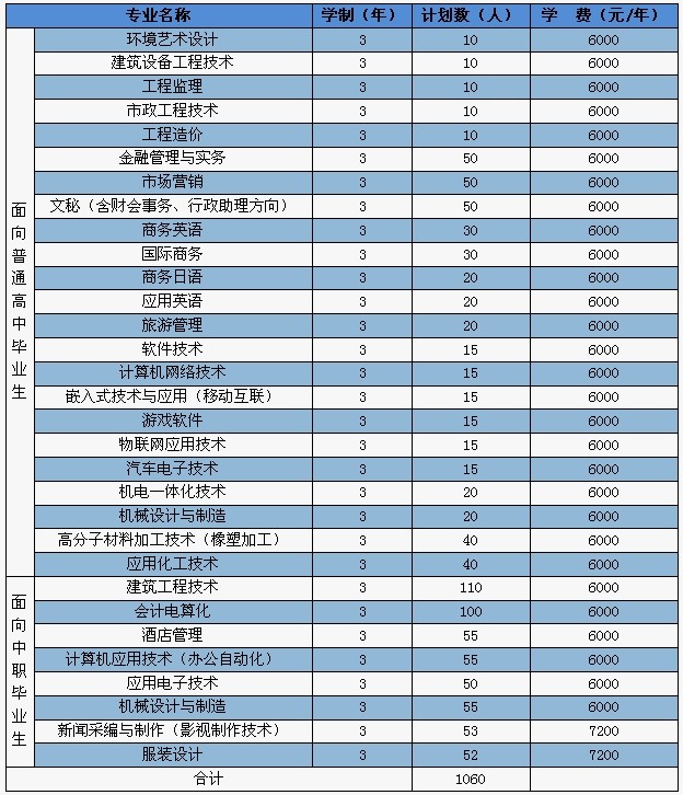 黎明大学高职招考招生计划