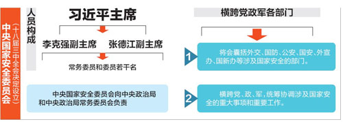 中央国家安全委员会