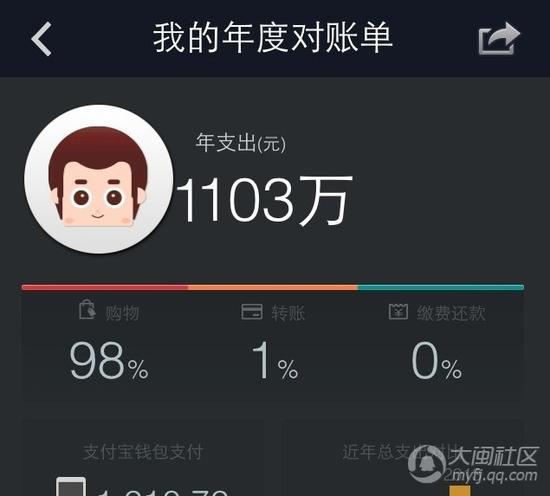 支付宝年度对账单又出来了
