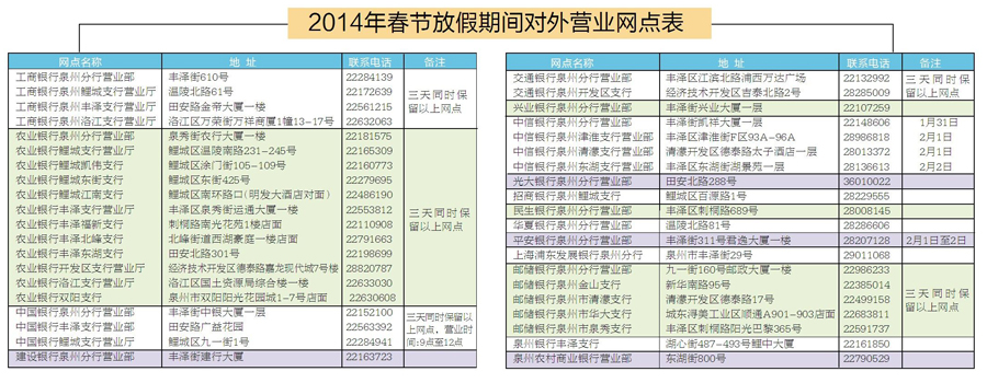 2014年春节放假期间对外营业网点