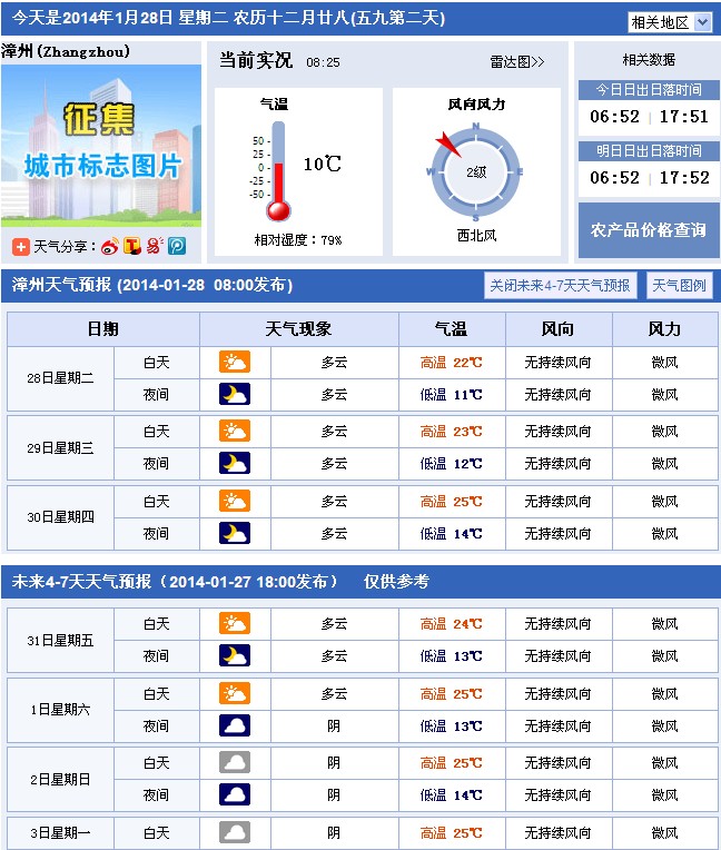 漳州未来一周天气预报（2014年1月28日）
