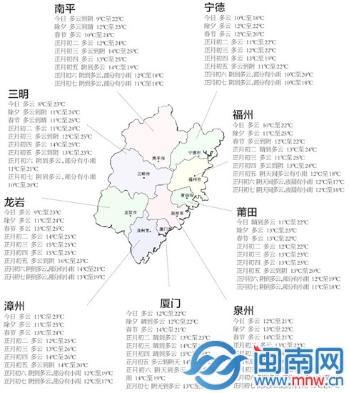 全省春节较温暖 初五起局部有雨