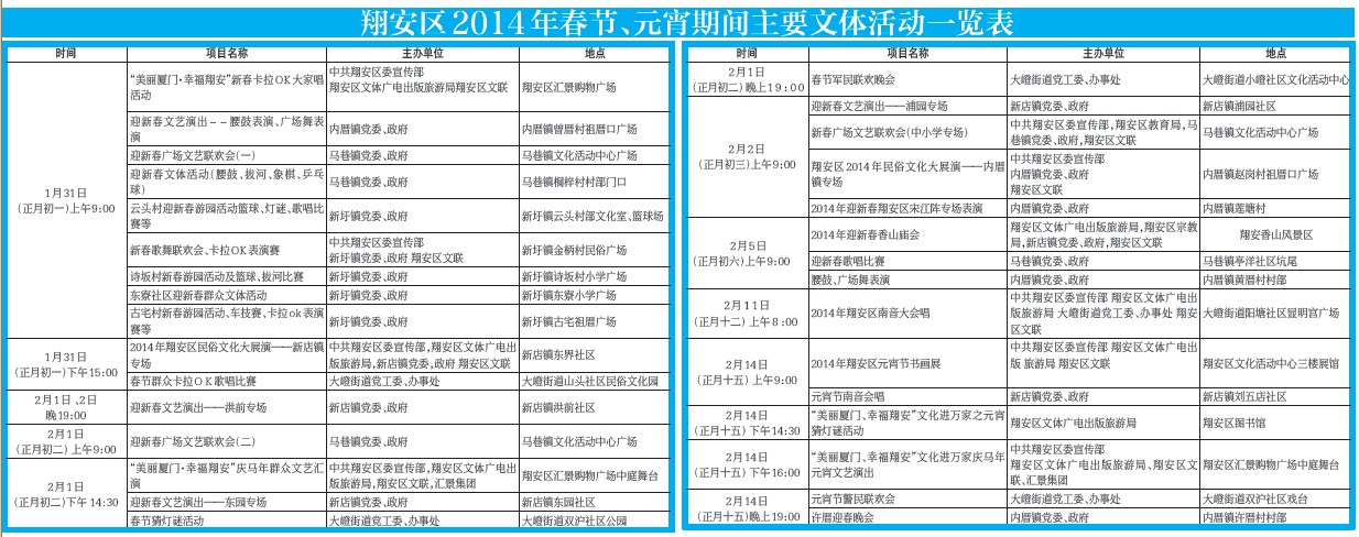 翔安区2014年春节、元宵期间主要文体活动一览表