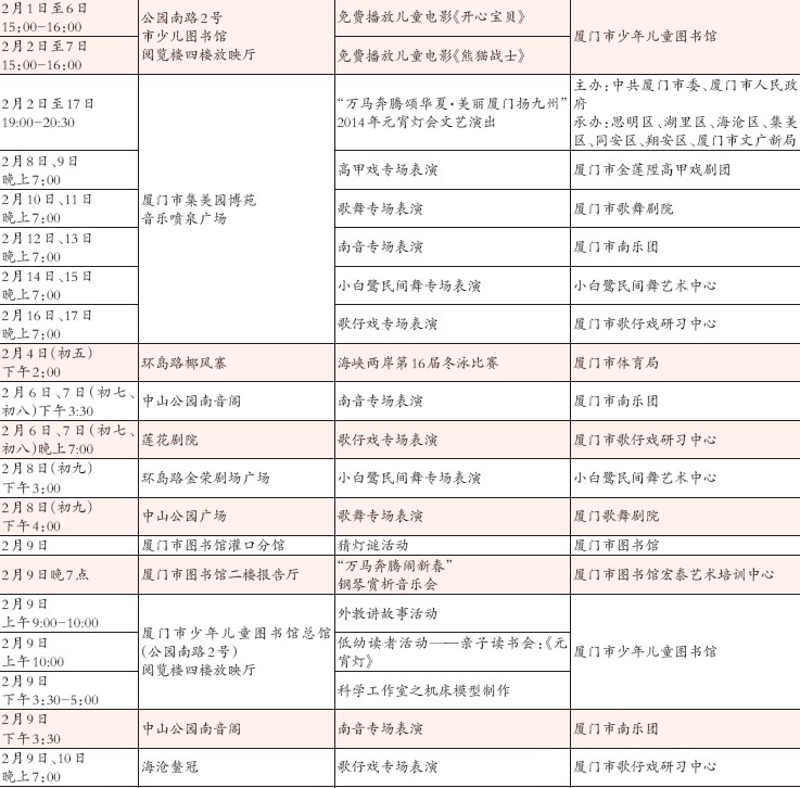 2014年厦门市春节期间主要文娱活动表2