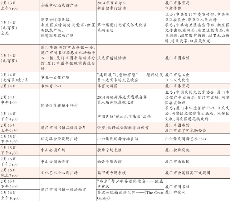 2014年厦门市春节期间主要文娱活动表4