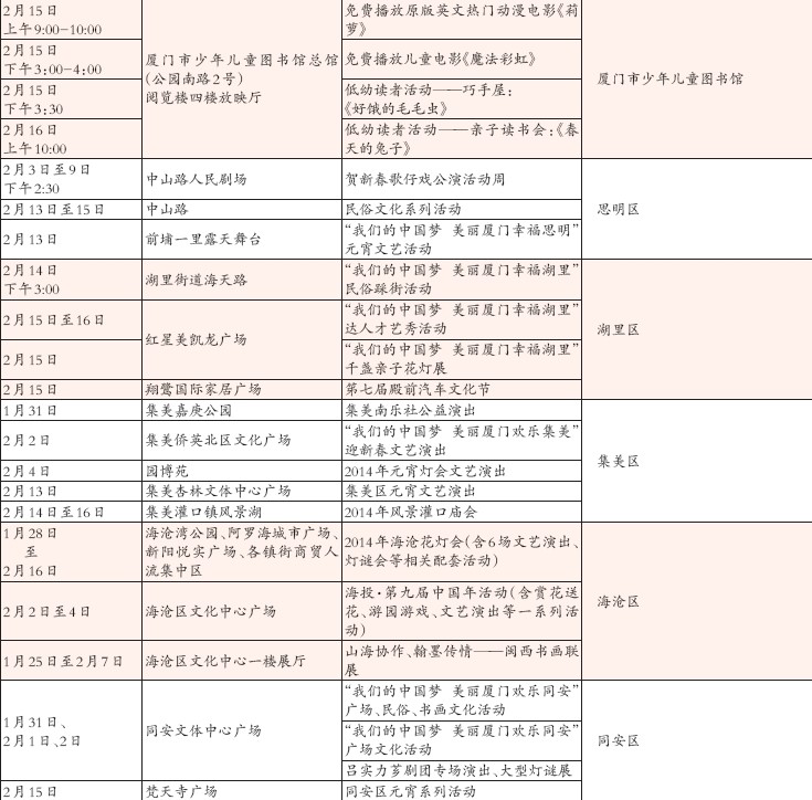 2014年厦门市春节期间主要文娱活动表5