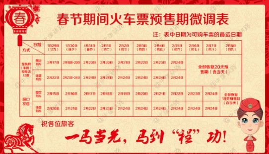 春节期间火车票预售期微调表