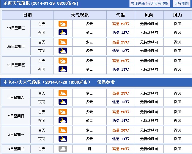 龙海春节未来七天天气预报