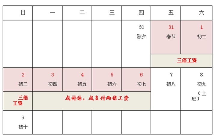2014年春节加班工资