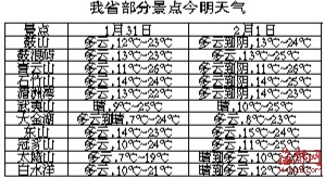 天气预报