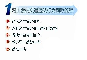违章车辆查询及罚金缴纳流程２