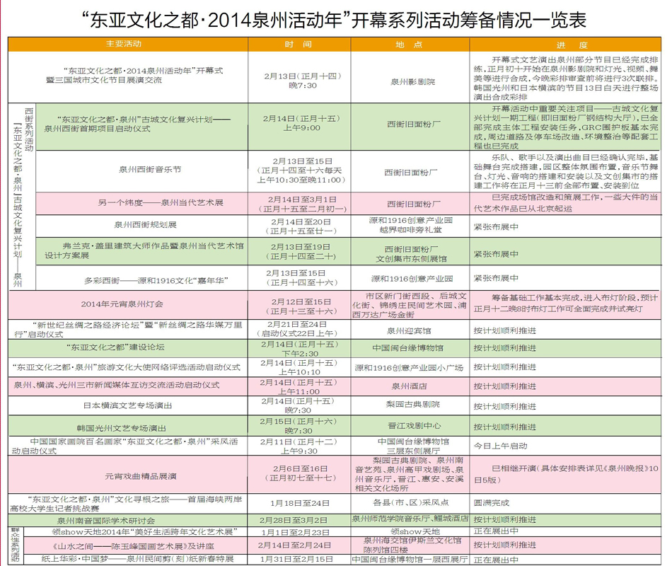文都泉州2014系列活动日程一览表