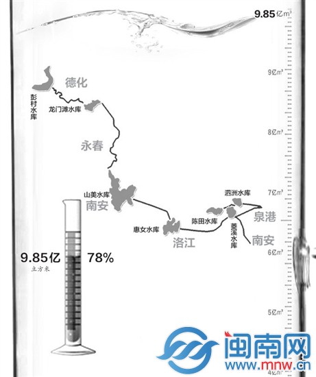 泉州水库