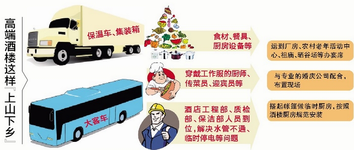 高端酒楼