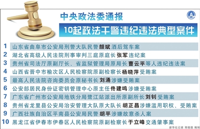 10起政法干警违纪违法典型案件