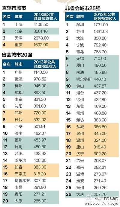 排名