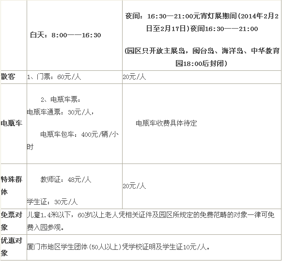 门票价格