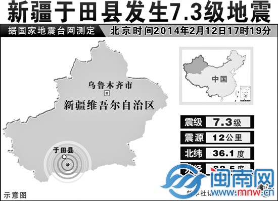 新疆于田7.3级地震