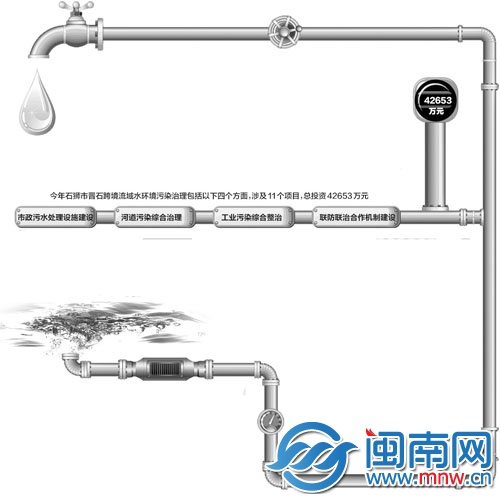 石狮投4亿元 治理晋石跨境流域