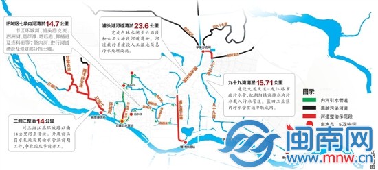 全面治理内河