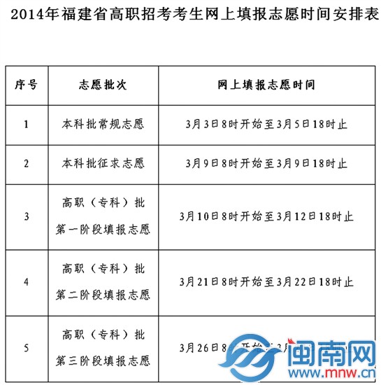 2014高职招考网上填报志愿时间表