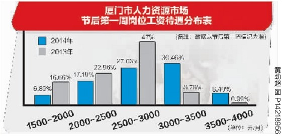 制图