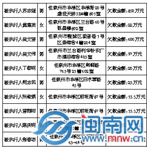 老赖名单