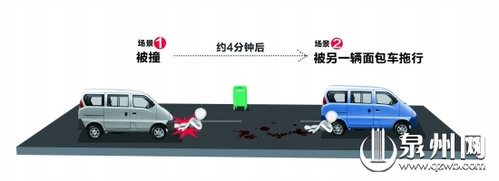 老汉想探视孙子却遭面包车撞倒身亡