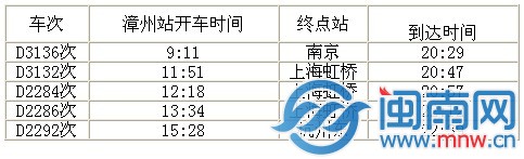 漳州每天有5趟动车开往杭州方向