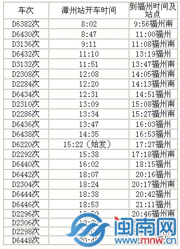 漳州往福州方向的动车，由19趟增加到23趟