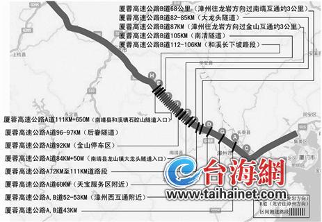 厦蓉高速漳州段也将启用区间测速