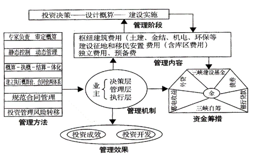 三峡集团亲友插手工程建设1