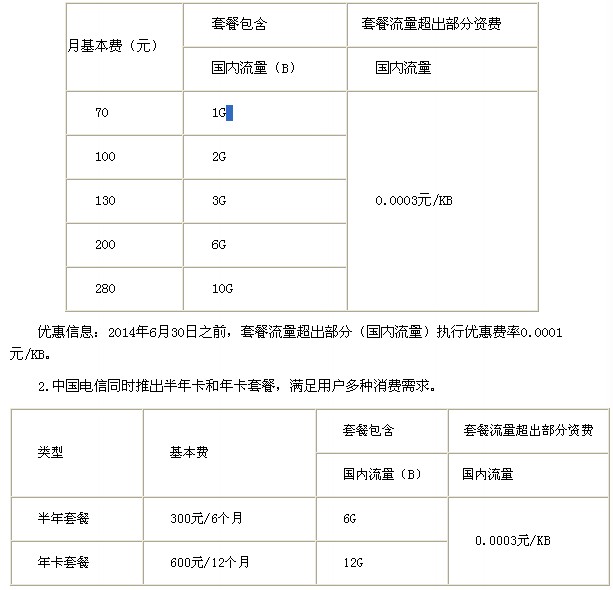 天翼4G上网卡月付套餐
