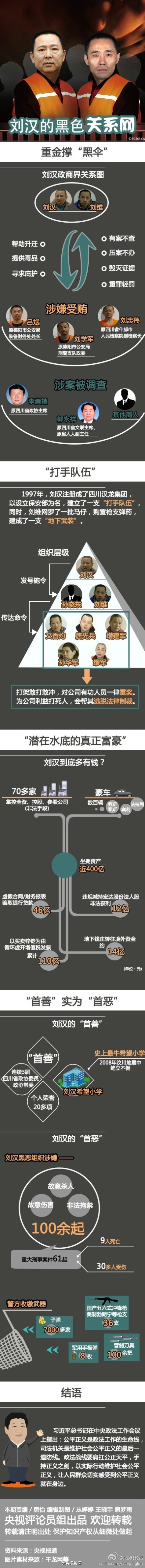 刘汉涉黑组织关系网