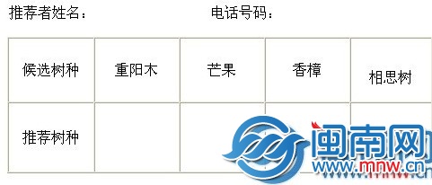 注意：填上姓名及电话，以便参与抽奖。同时在推荐树 