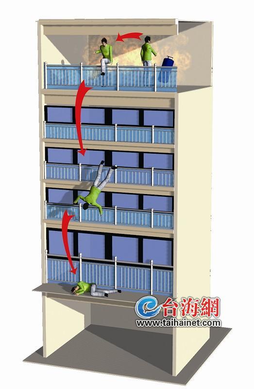 同安一厂长欠债欲吸煤气自杀引发爆炸 后又跳楼致身亡
