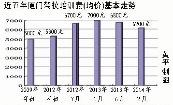 价格表