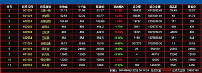 “文交所”交易