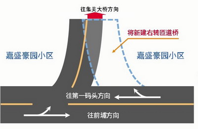 示意图