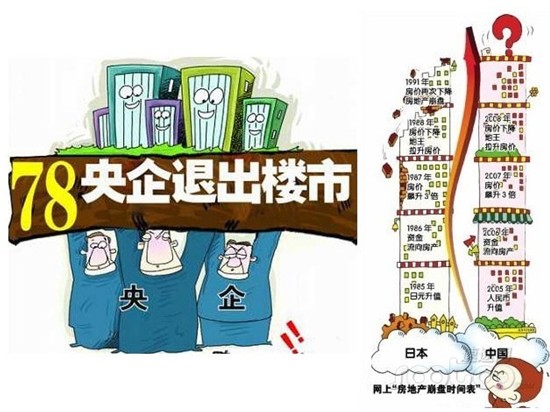 中国楼市真的会崩盘吗