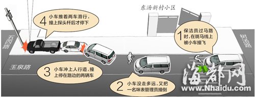 小车失控连撞两人 驾驶员无外伤蹊跷死车内2