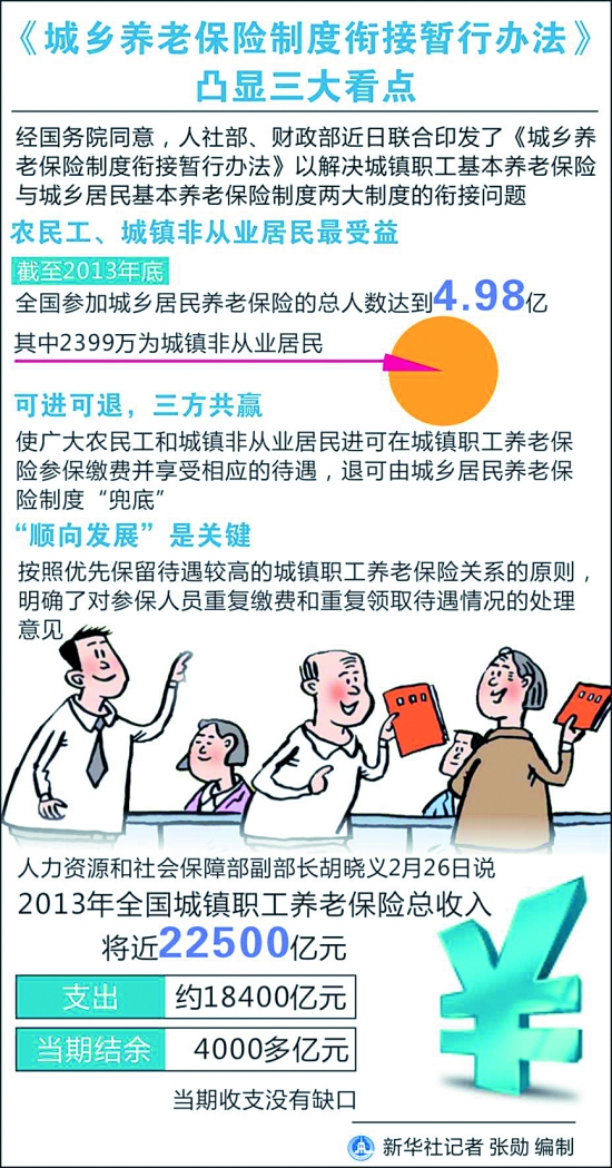 城乡居民基本养老保险制度