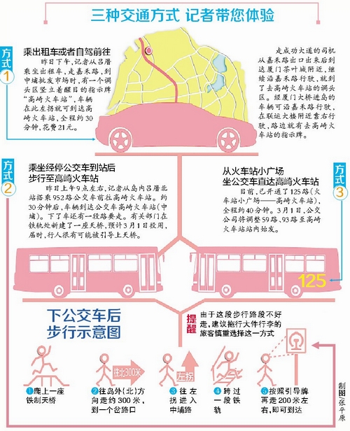 去高崎三种交通方式任您选