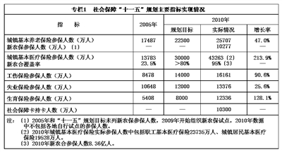 十二五1