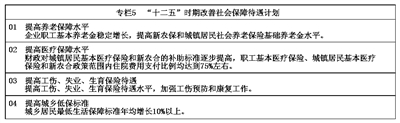 十二五3