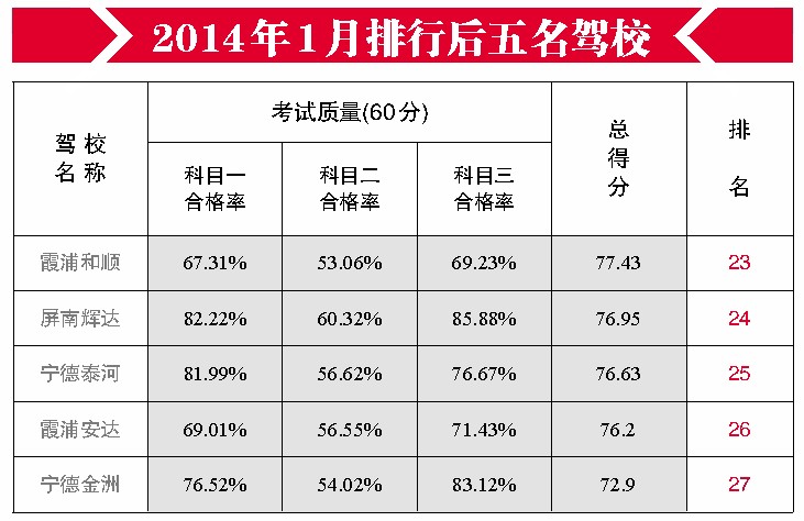 宁德