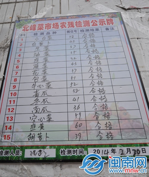 北峰菜市场农残检测公示仍停留在2月20日