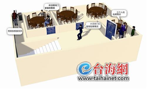 模拟图